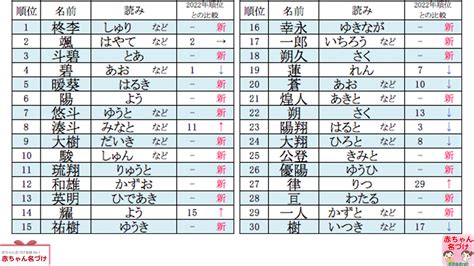 日本男性名字|男の子の名前辞典